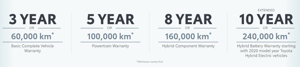 Toyota Warranty Tool | Toronto Toyota Dealership