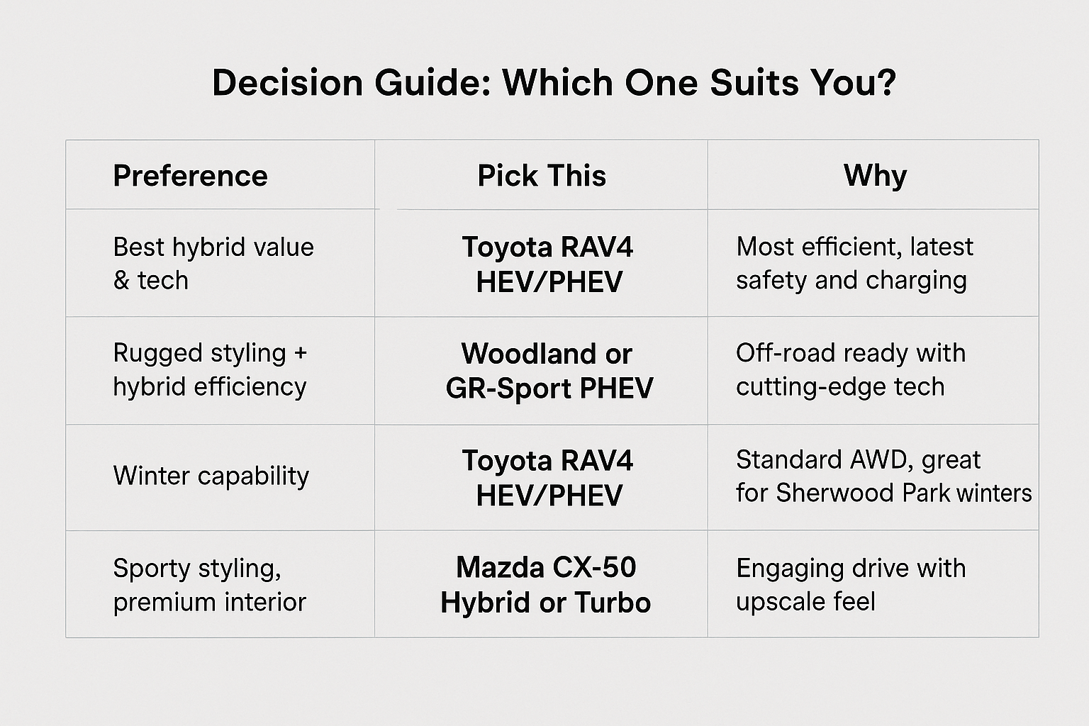 Comparing Compact SUV for Ottawa Drivers