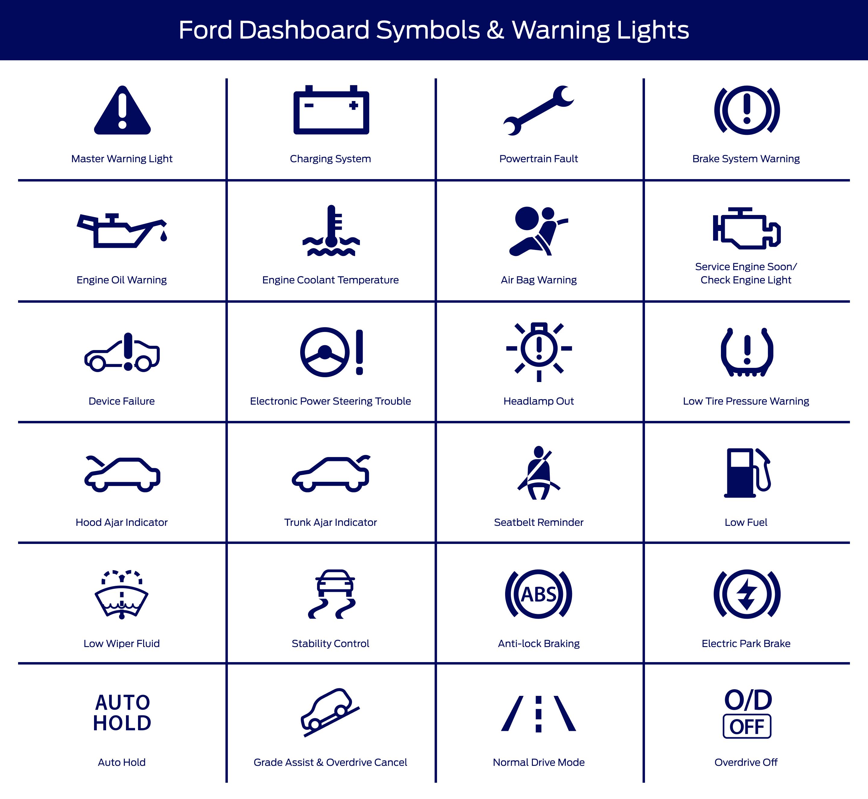 ford warning symbols map