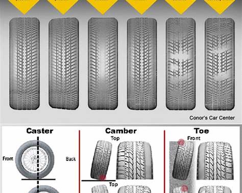 tire wear indication chart