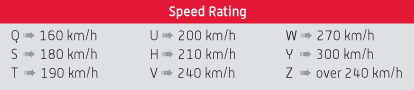 Speed Rating Chart
